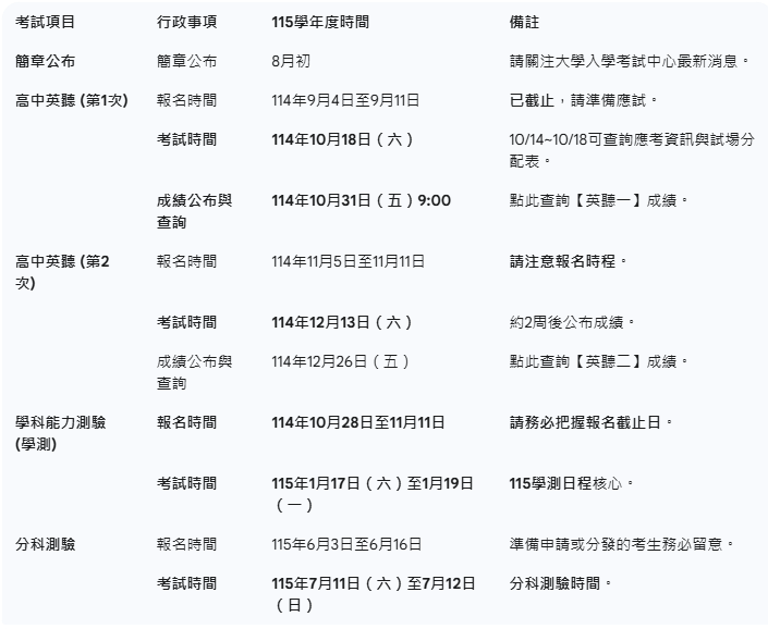 115學年度重要考試日程表總覽
